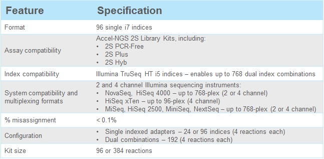 Ngs sample sheet