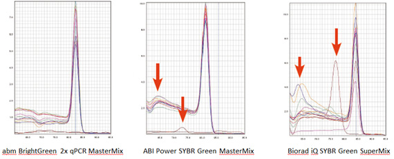 Powertrack Sybr Green Master Mix