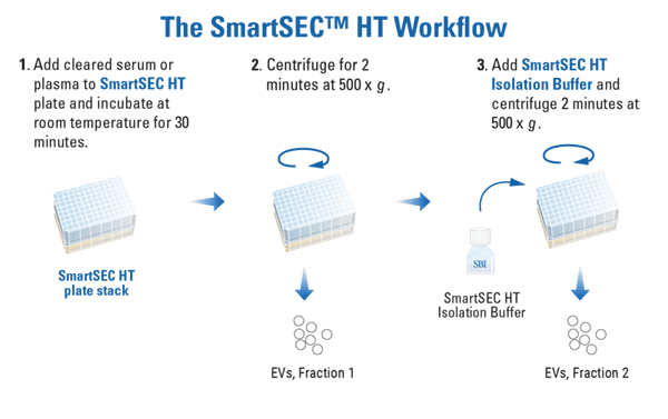 SmartSEC-HT-Workflow-01-1