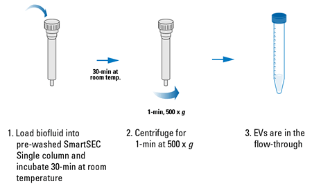 smartsec-single-workflow
