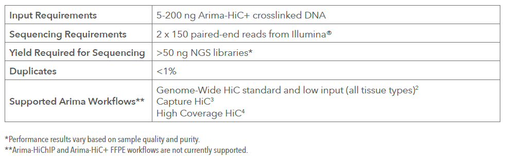 Specifications