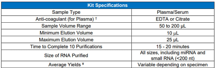 73700 Kit Specs Midi Kit 0