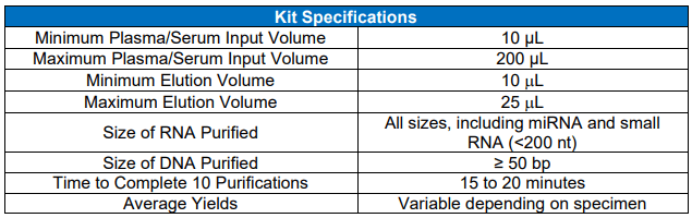74300 Specifications