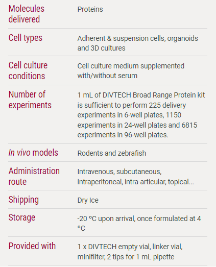Diversa Protein Delivery