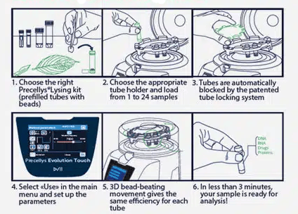 Evolution Touch Quick Operation Guide