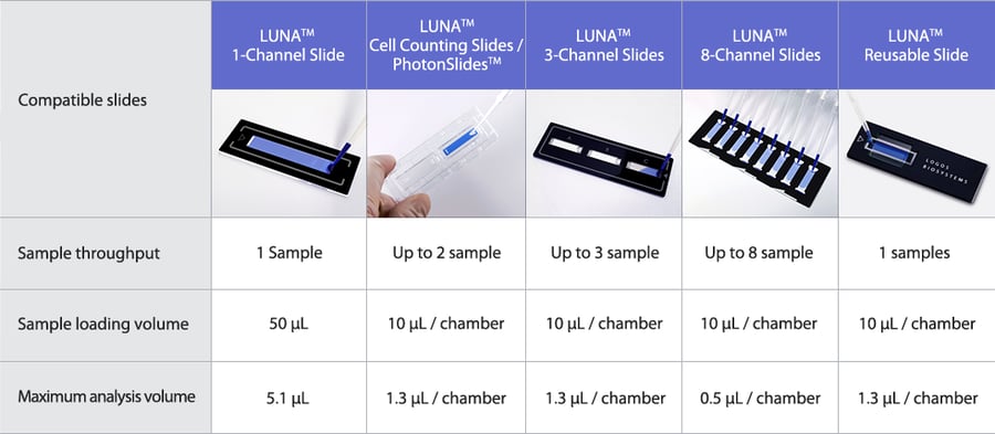 Logosbiosystems Cell Counting Slides Fx7 Bx7