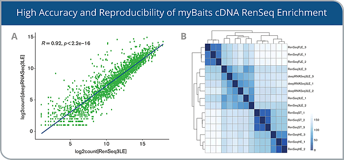 Mybaits Cdna Renseq Figure 1