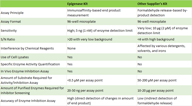 P 3080 Table