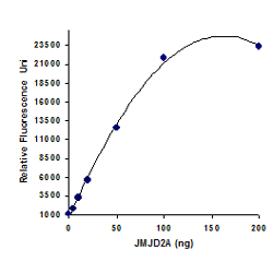 P3081data1