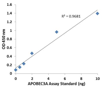 P3142data1
