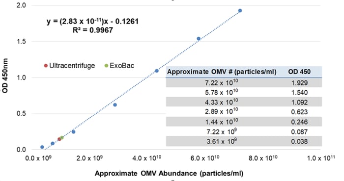 Product Image And Figure 1 Elisa Ultra Omv Bama