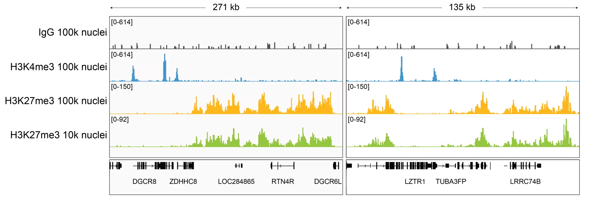 13 0055 Cut And Tag Representative Browser Tracks Fig3