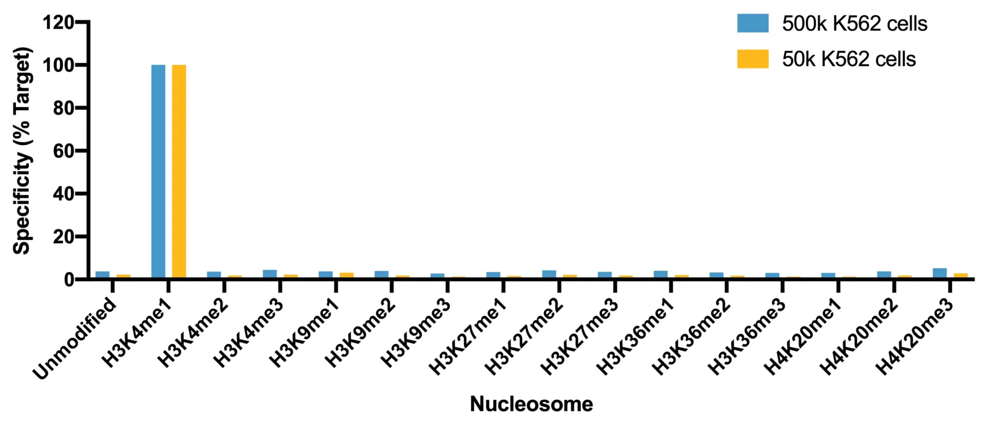 13 0057 Specificity Analysis