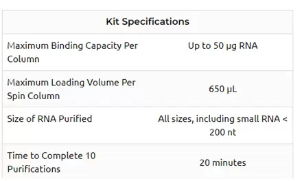 RNA/DNA Purification Kits (Cat. 48700, 50300)