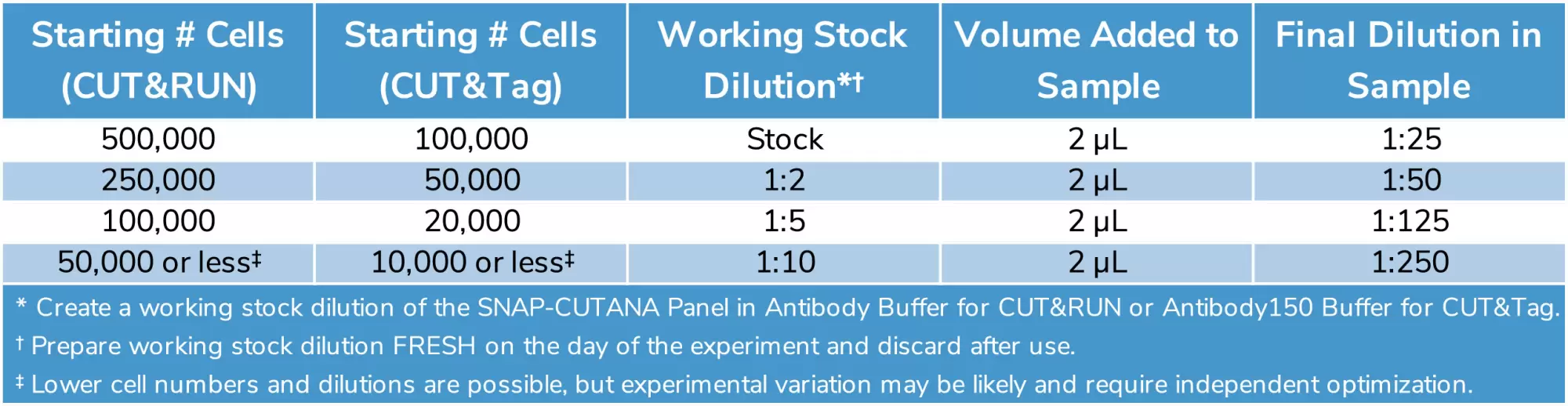 19 1002 Panel Dilution Tab1