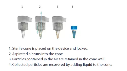 Coriolis Compact Technology