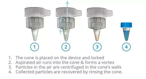 Coriolis Compact Technology 2