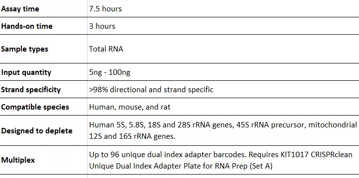 Crisprclean Ribo Specifications 2