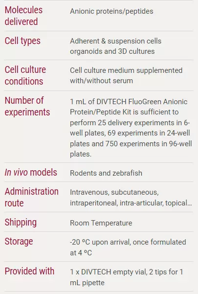 Diversa Peptide Delivery Fluo Techdata