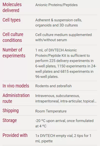 Diversa Peptide Delivery Techdata