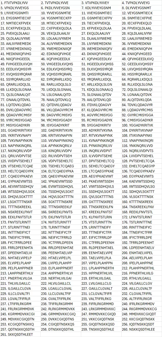 Epitope Mapping Peptides Pdl1