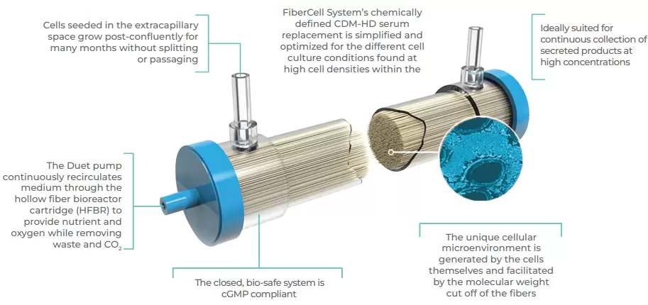 Fibercell Cartridge