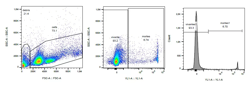 Flow Cytometry Dissociation Kit 1