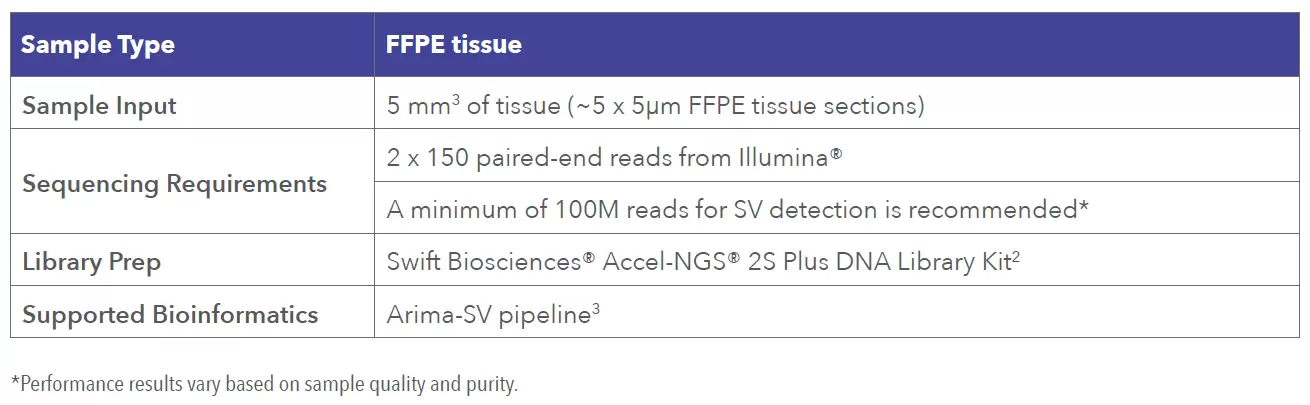 Arima HiC FFPE Specifications