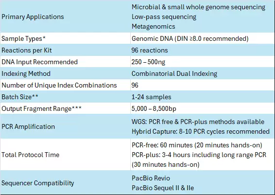 Longplex Specifications