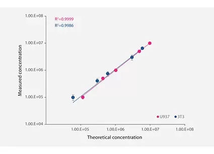 Luna Lli Machine Learning Algorithms