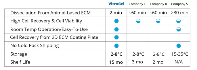 Ms04 Table Comparison Competitors