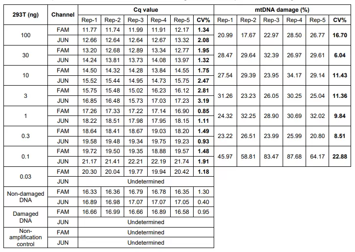 Mth Dq Reproducibility