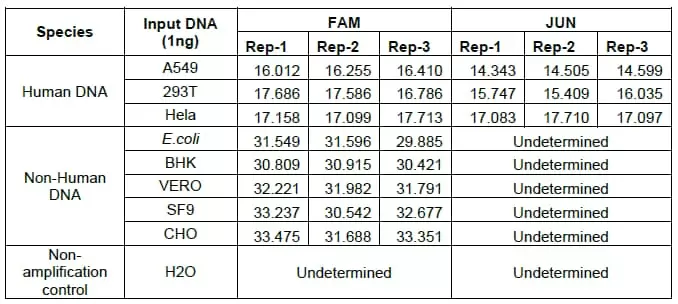 Mth Dq Specificity