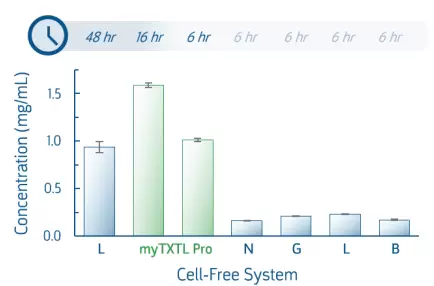 Mytxtl Pro Fig1