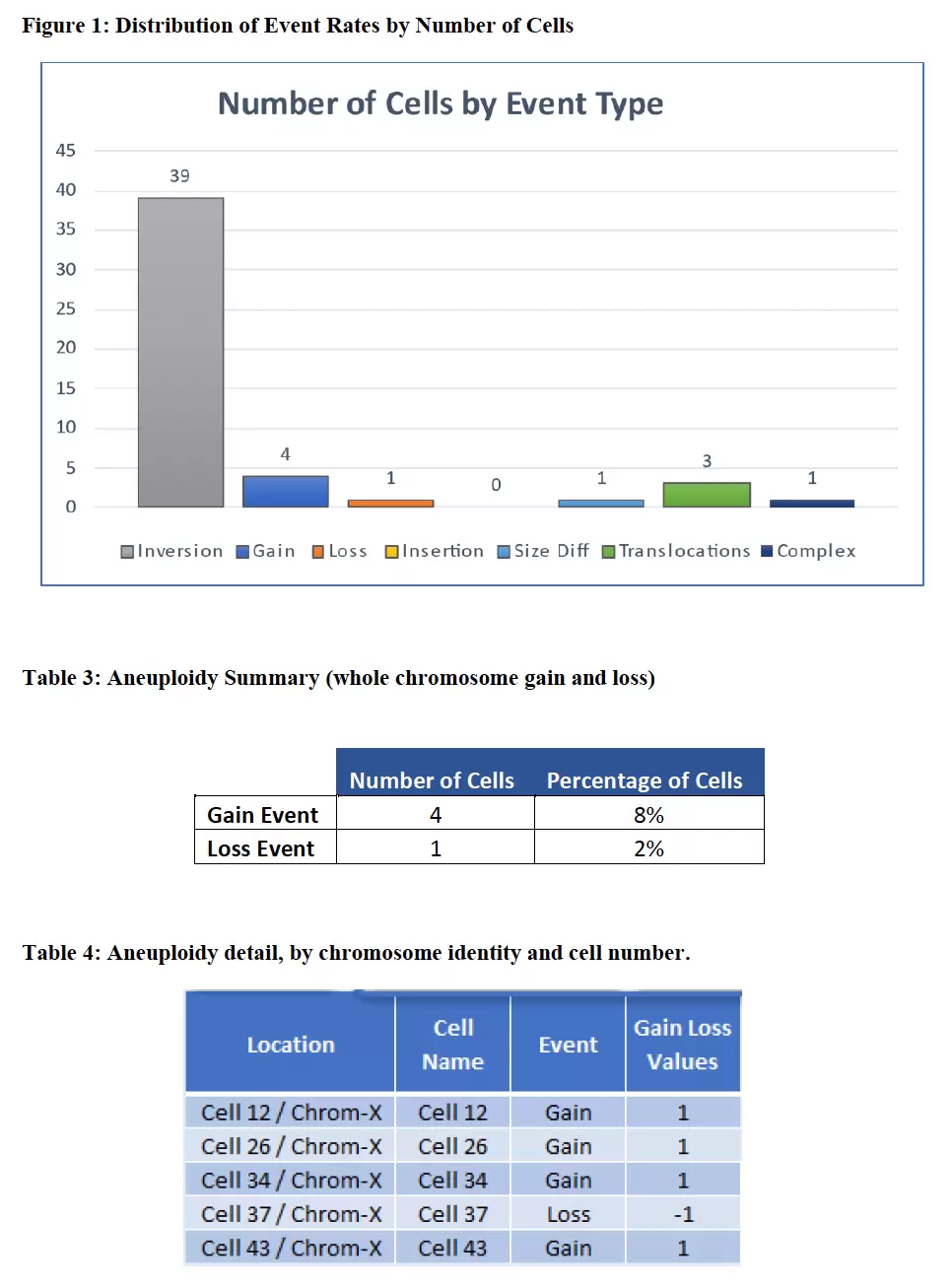 Newsletter Dgh Screen Fig1 Tab3 4