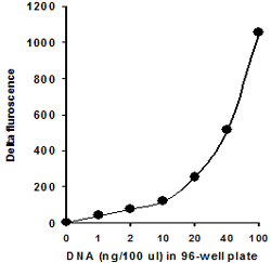 P1020data1