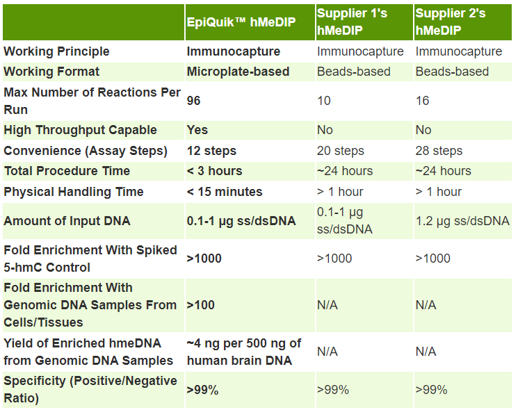 P1038 Table