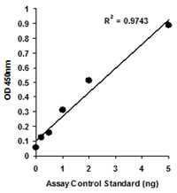 P3008data1