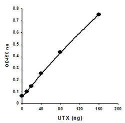 P3084data1