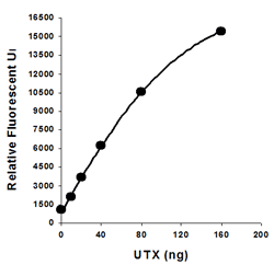 P3085data1