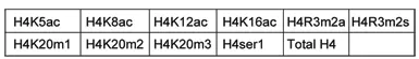 P3102 Histone Modifications