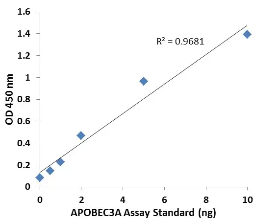 P3142data1