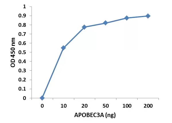 P3142data3