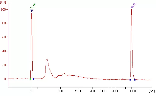 P9016data1