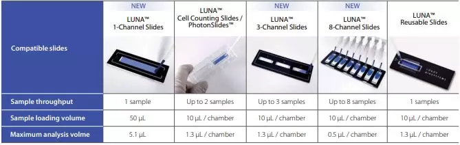 Slides Fx7