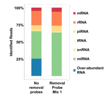 Ssp Fig2