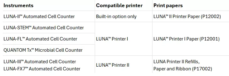 Table Luna Printer Paper Selection M Luna Iii 2